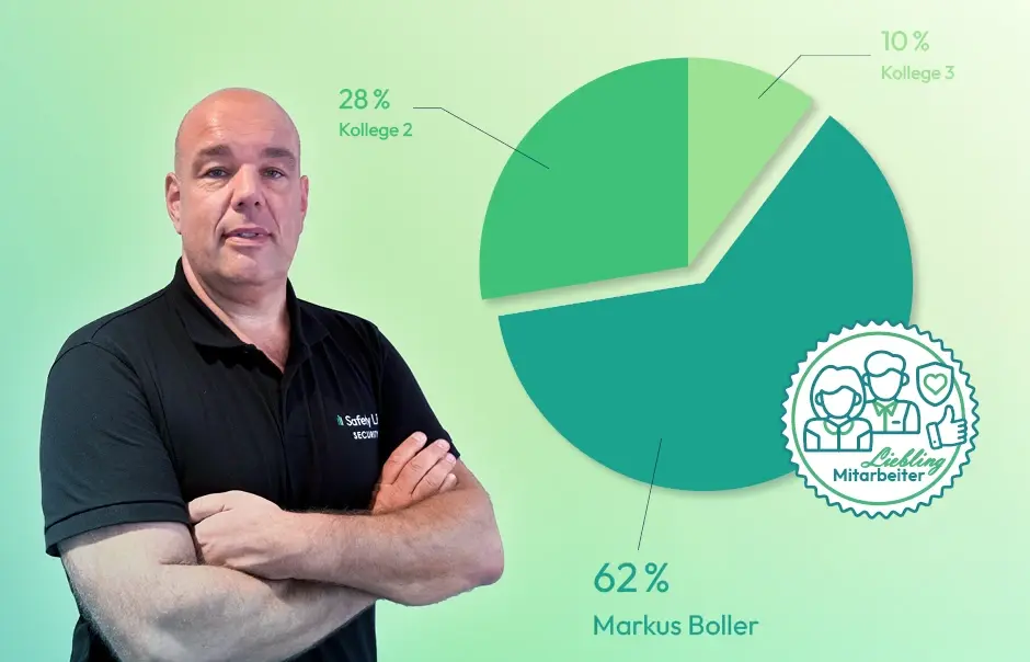 Markus Boller wurde zum Mitarbeiterliebling Sommer 2025 gewählt.